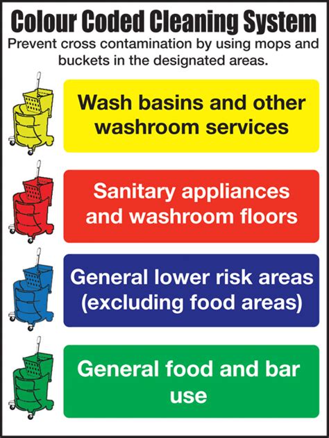 Colour coded cleaning system - MM Catering Wholesale