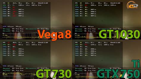 Amd Radeon Vega 8 - Сравнение: Radeon Vega 8 против GeForce GT 1030, GTX 750 ... - It is used ...