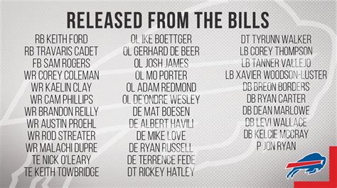 Roster cut weekend: Complete recap of Buffalo Bills transactions