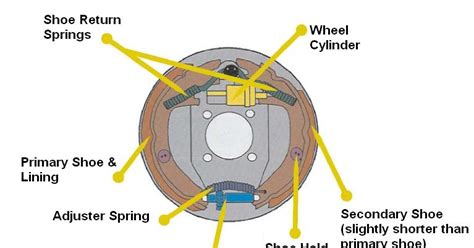 Hydraulic Brake System Diagram