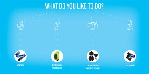 Which Garmin accessory is right for you? | Garmin Blog