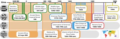 How diseases and history are intertwined | Stanford News