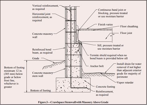 CONCRETE MASONRY FOUNDATION WALL DETAILS - NCMA | Concrete block walls ...