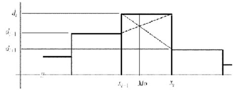 Finding the mode (descriptive statistics) - Mathematics Stack Exchange