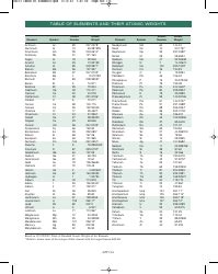 Table of Elements, Atomic Weight Chart Download Printable PDF ...