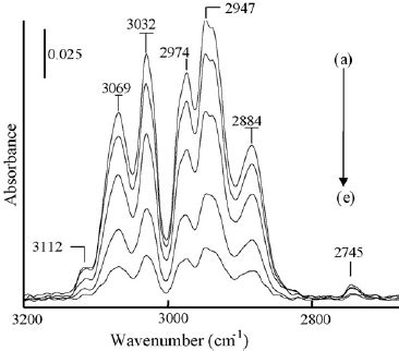 Evolution of o -xylene IR bands during isothermal desorption under N 2 | Download Scientific Diagram