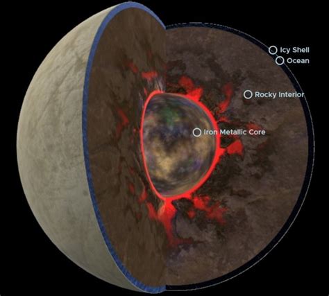 NASA's New Poster for the Europa Clipper Mission | WordlessTech