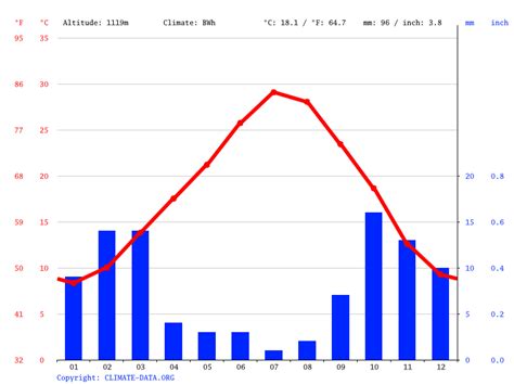 Ouarzazate climate: Average Temperature, weather by month, Ouarzazate weather averages - Climate ...