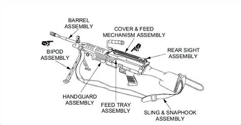 OPERATORS MANUAL MACHINE GUN, 5.56MM, M249 W/EQUIPment, AR ROLE, LMG ROLE, Plus 500 free US ...