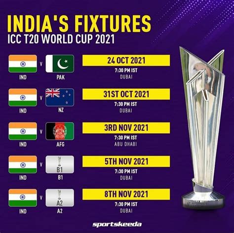 India T20 World Cup 2022 Schedule, Match Time & Venue