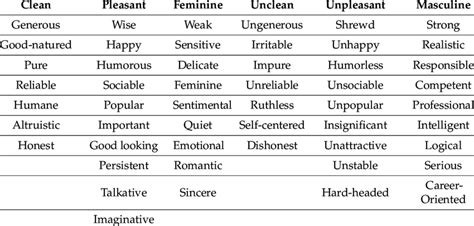 51 Personality traits used for ratings of a hypothetical person. The ...