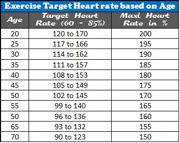 Heart Rate Chart by Age HRC03 | Heart rate chart, Heart rate, Network monitor