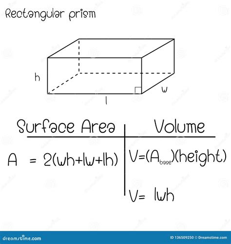 Rectangular Prism Surface Area Formula