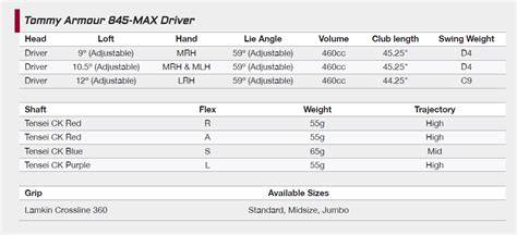 Tommy Armour 845 MAX Driver and Fairway Woods | MyGolfSpy