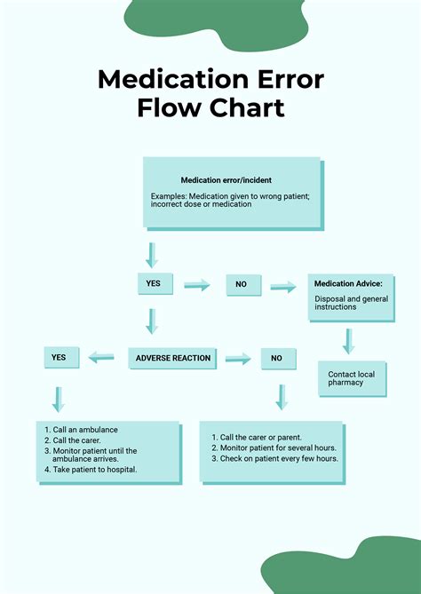 Medication Process Flow Chart in Illustrator, PDF - Download | Template.net