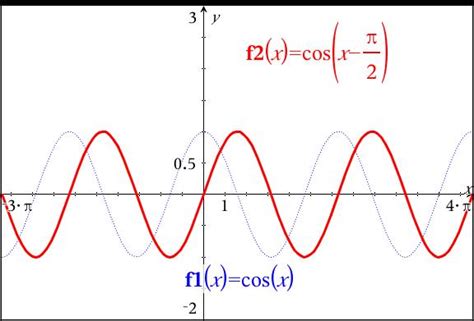 [最も共有された！ √] π/2 graph 734341 - Pixtabestpict3cqr