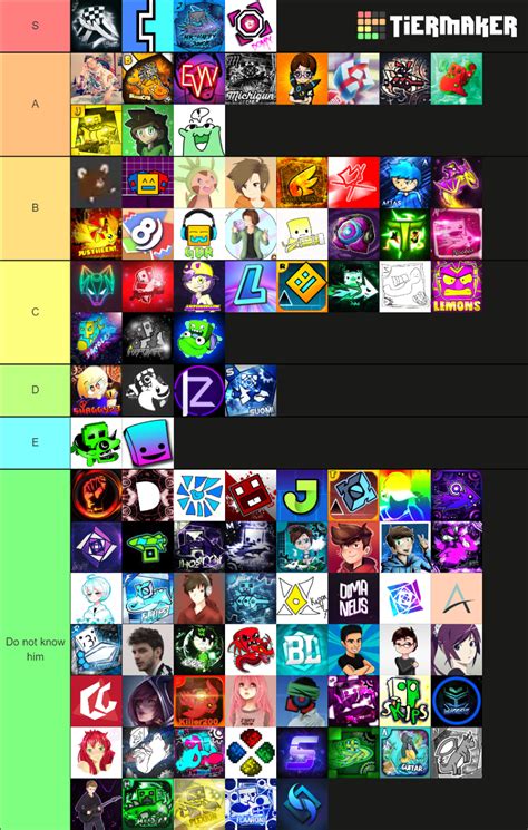 Best Geometry dash YouTubers Tier List (Community Rankings) - TierMaker