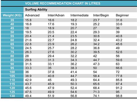 The Surfboard Volume Guide