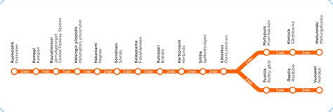 Transit Maps: Submission – Helsinki Metro Map, 1982 versus Current Map