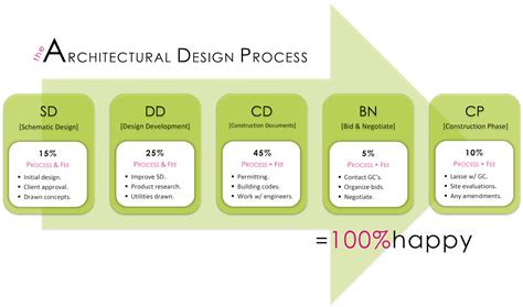 architectural process steps – TURJN