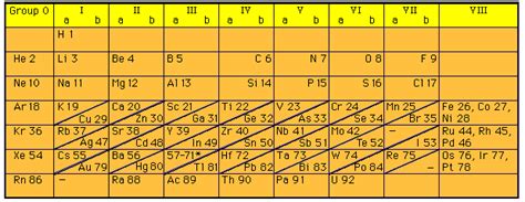 periodic table – The Book of Threes