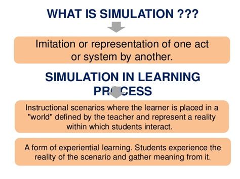 Simulation in Learning Process