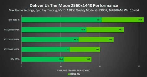 NVIDIA DLSS vs DLSS 2.0, Features and News | ITIGIC