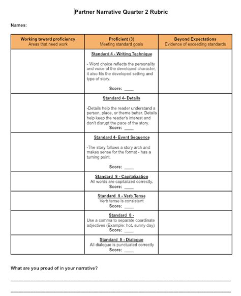 Using the Single Point Rubric for Better Assessment Conversations – Pernille Ripp