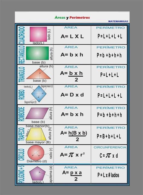 Formulas generales de figuras geometricas , . - Brainly.lat