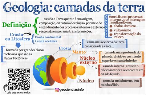 Mapa Mental Sobre Geologia Study Maps – NBKomputer