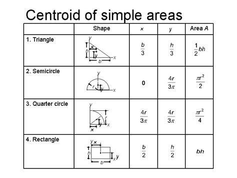 [Solved] Question 2 N t t BESJSred Determine the centroid in X and Y... | Course Hero