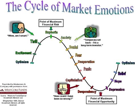 Joe P Campbell Econ: Post 17: Business Cycle Charts