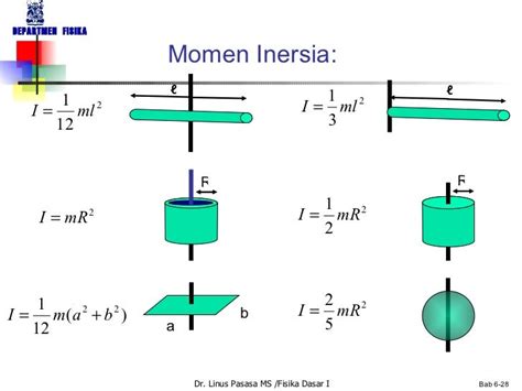 Momen Inersia Benda Tegar