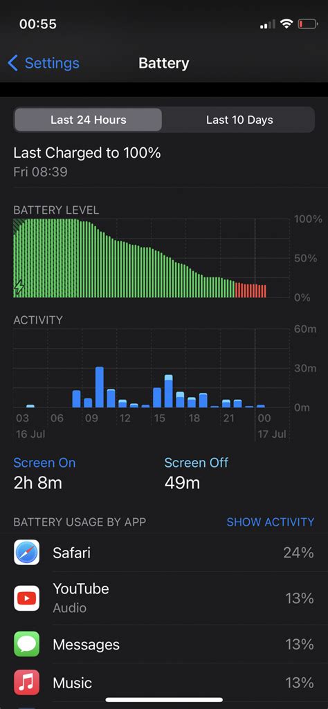 iPhone 12 mini battery life: is this normal? | MacRumors Forums