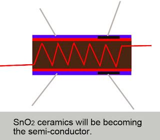 electrical engineering - MQ3 Alcohol sensor - Engineering Stack Exchange