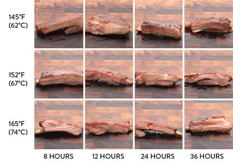 Country Pork Ribs Temperature Chart