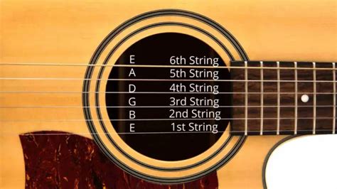 How to Tune a Guitar (Electric or Acoustic) – Classify Sound