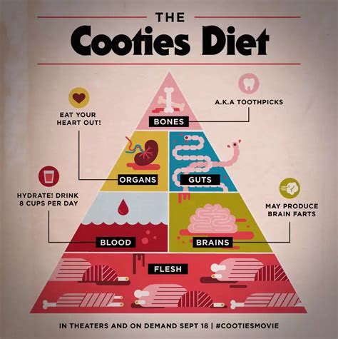 Exclusive ‘Cooties’ Poster Shows Off the Ideal Diet For a Growing Zombie