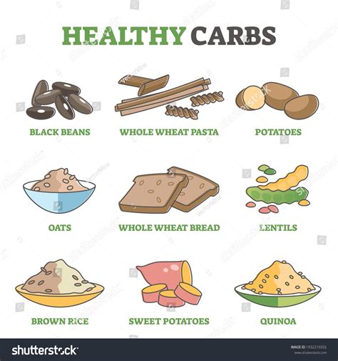 Simple Carbohydrates Examples