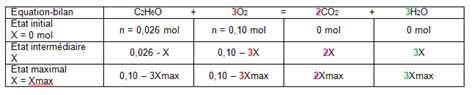 Tableau d'avancement - forum physique chimie - 308227