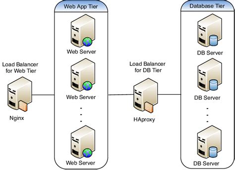 Web Application Architecture: The Complete Guide 2023