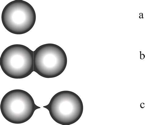 The steps for the nuclear fission are shown using the Liquid drop model. Which of these is the ...