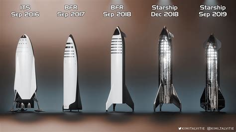 Every iteration of SpaceX Starship from 2016 to 2019 | human Mars