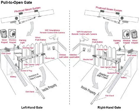 TOPENS Single Swing Gate Opener User Manual