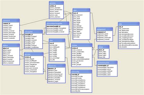 ER vs database schema diagrams - Stack Overflow