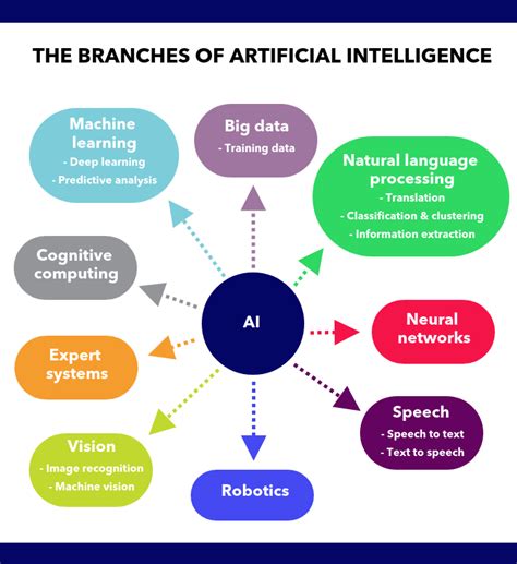 Everything you need to know about artificial intelligence - CGTN