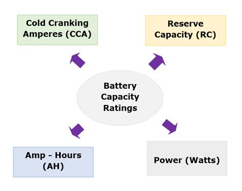 Basics of Battery Capacity Ratings ~ Learning Electrical Engineering