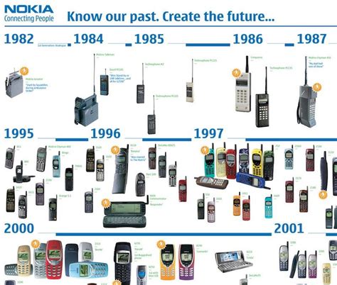 Chart of every Nokia dumbphone from 1982-2006 | Nokia, Digital minimalism, Nokia phone