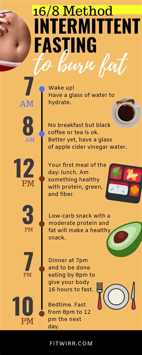 Pin on Intermittent Fasting