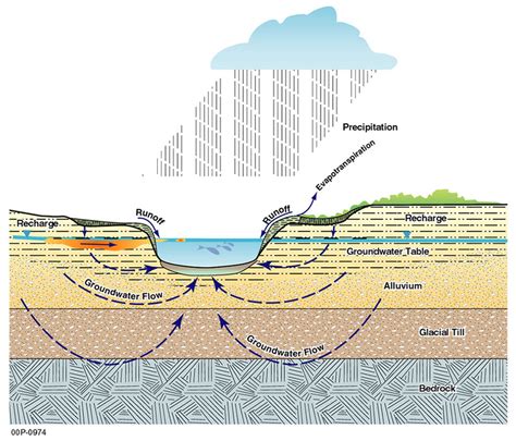 Groundwater of the GE-Pittsfield/Housatonic River Site | EPA Cleanups: GE-Pittsfield/Housatonic ...